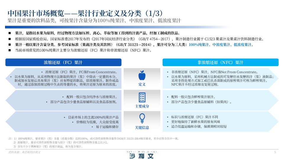 2024年中国果汁市场洞察与实践白皮书